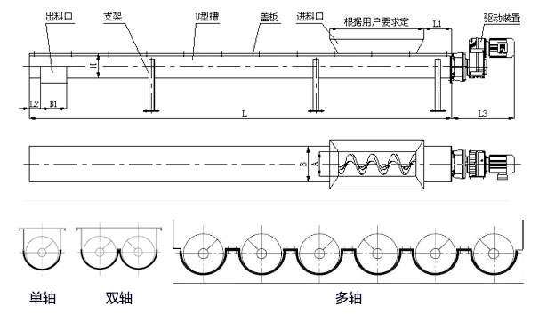 WLS無軸螺旋輸送機(jī)內(nèi)部結(jié)構(gòu)圖，無軸螺旋體分單/雙/多軸。